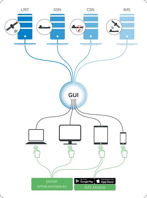 emsa portal.